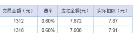 微信收款商業(yè)版好不好有什么好處  怎么申請開通方法